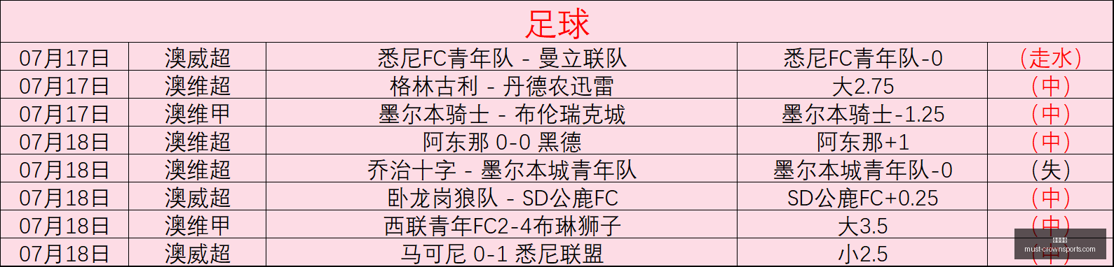 中美俱杯独,家赛事解析,比分揭晓胜,皇冠体育官网,皇冠体育赛事,皇冠体育直播,皇冠体育下载,皇冠体育平台