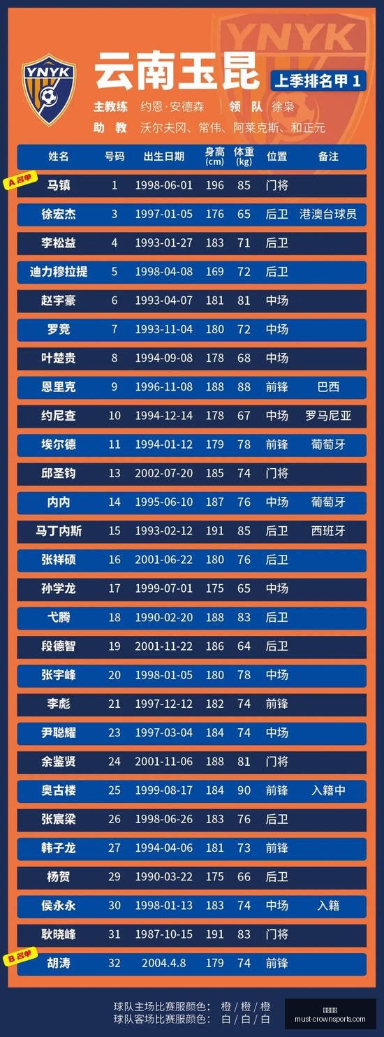 夏季赛品牌,战队争冠,巅峰对决悬,皇冠体育官网,皇冠体育赛事,皇冠体育直播,皇冠体育下载,皇冠体育平台
