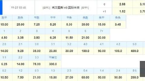 国米无懈可击意甲霸主完美阵容
